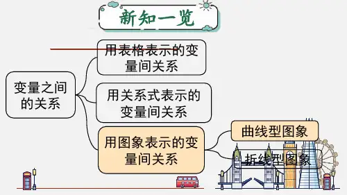 北师大版七年级数学下册第三章  变量之间的关系3 第1课时 曲线型图象
