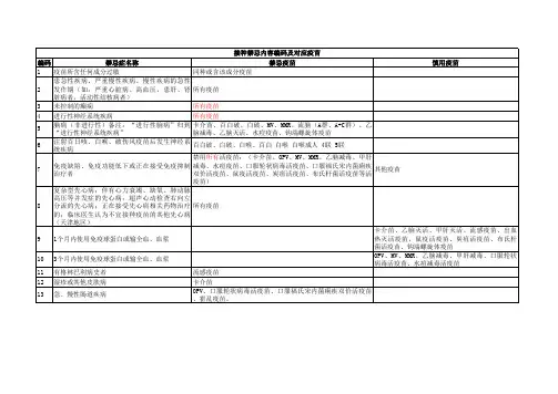 预防接种禁忌症