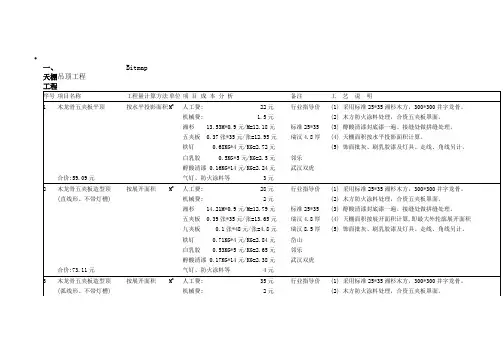 各类吊顶工费计费标准