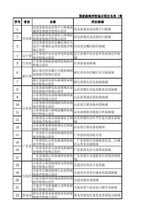 农业部海洋牧场建设名单