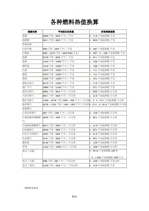 各种燃料燃烧值36225