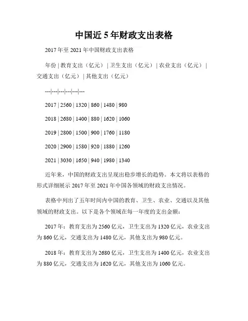 中国近5年财政支出表格