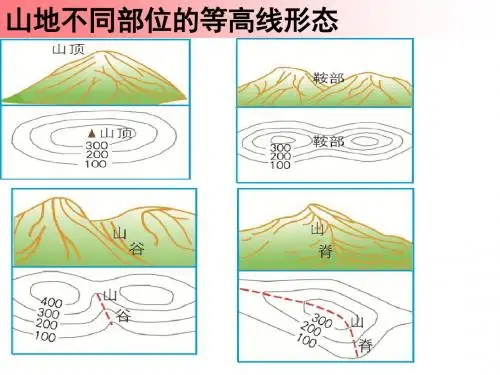 湘教版七年级上册地理课件：2.4海陆变迁 (共30张PPT)