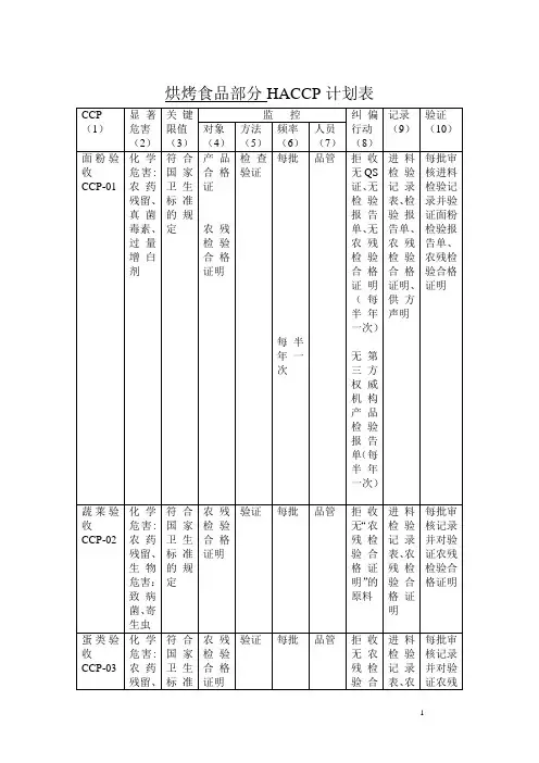 烘烤部分HACCP计划表