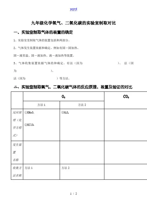 九年级化学 氧气、二氧化碳的实验室制取对比