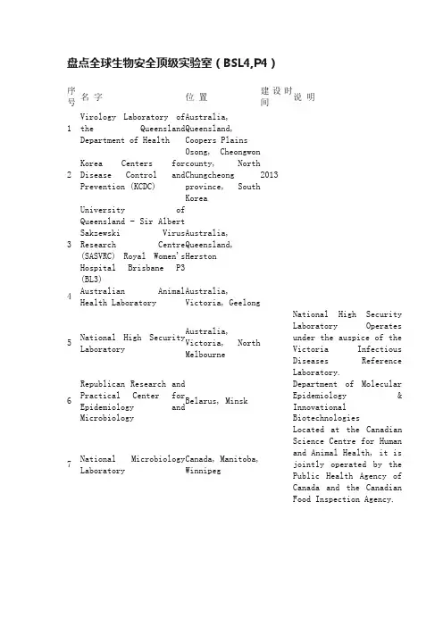 盘点全球生物安全顶级实验室（BSL4,P4）