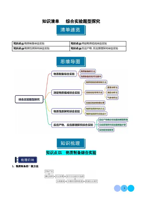 知识清单  综合实验题型探究(新高考专用)(解析版)