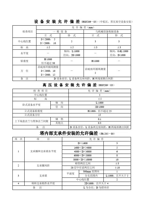 设备安装允许偏差