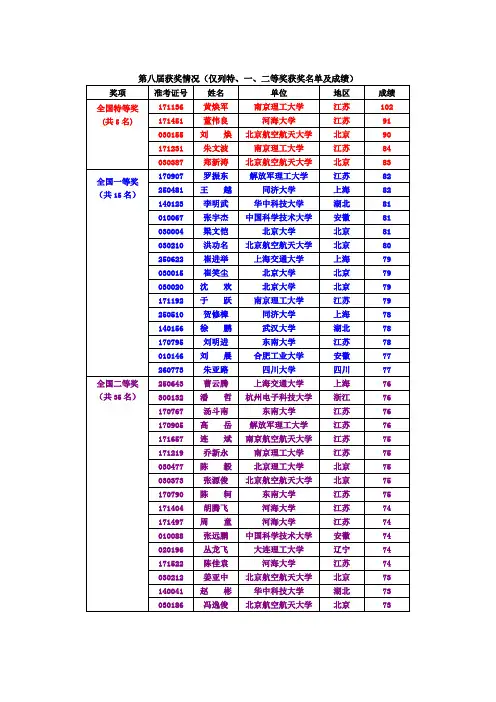 周培源全国大学生力学竞赛历届(个人赛)获奖情况