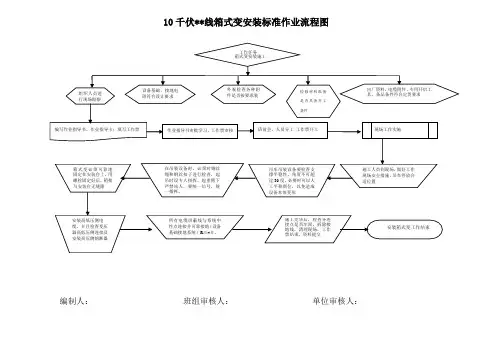 10KV箱式变安装标准化作业流程图及指导书
