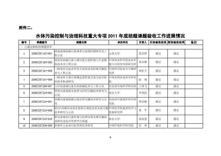 水体污染控制与治理科技重大专项2011年底结题课题验收-水专项
