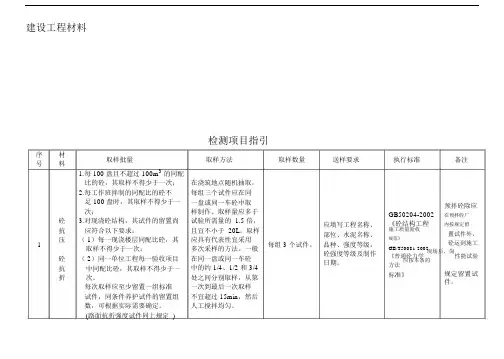 2019年整理建设工程材料送检规范汇总资料