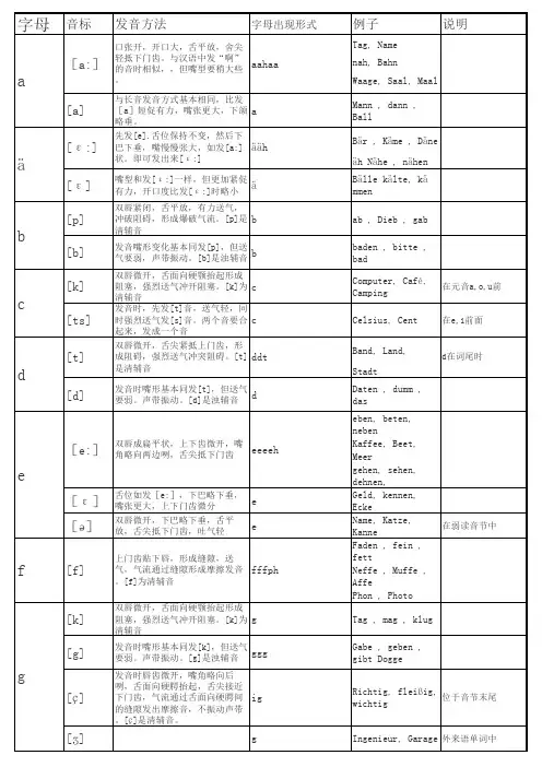 德语字母发音表