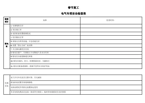 春节复工电气专项安全隐患排查表