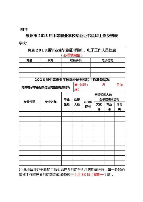 泉州市届中等职业学校毕业证书验印办事反馈表