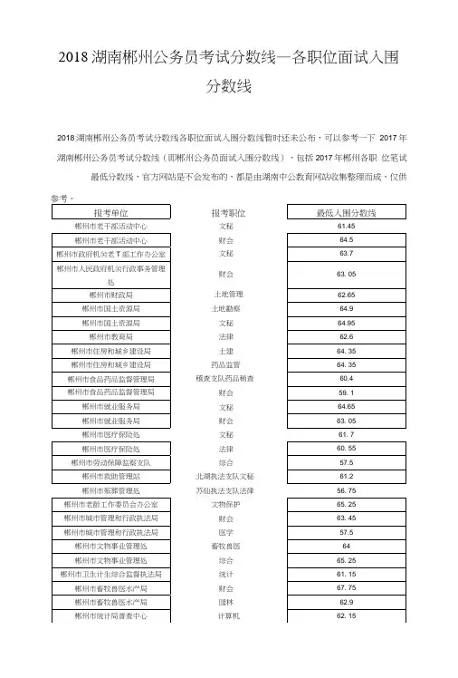 2018湖南郴州公务员考试分数线_各职位面试入围分数线.doc