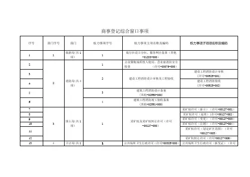 商事登记表