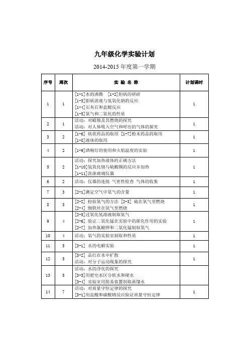 (完整版)人教版初中化学实验计划