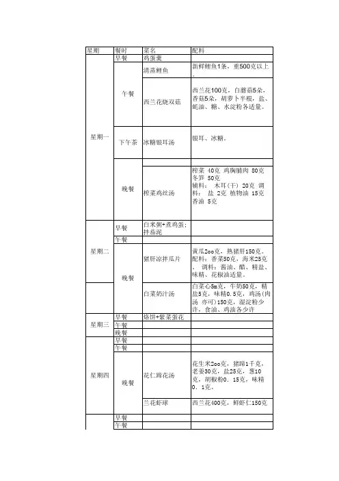 一周孕妇食谱(北方)