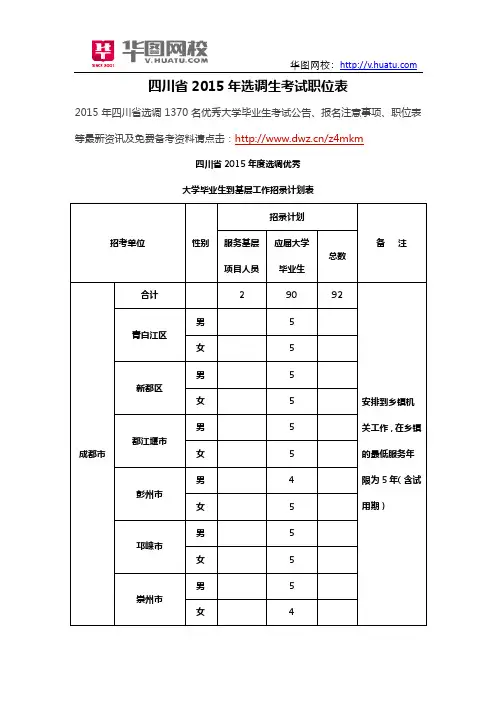 四川省2015年选调生考试职位表