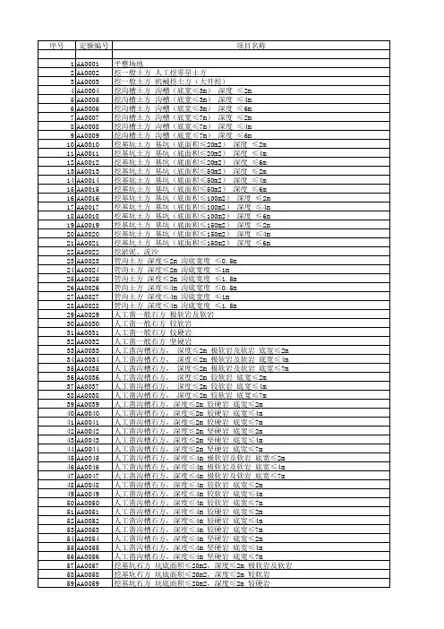 四川2015定额