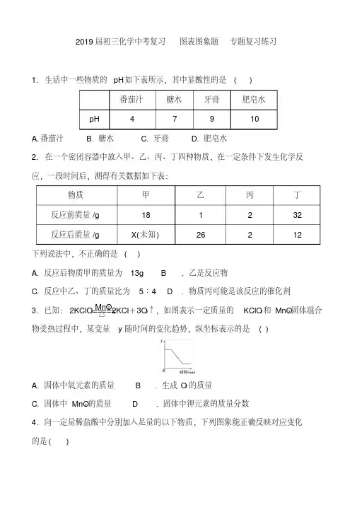 (完整版)2019届初三化学中考复习图表图象题专题复习练习含答案