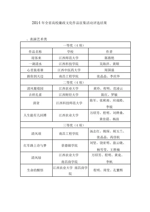2014年全高校廉政文化作品征集活动评选结果
