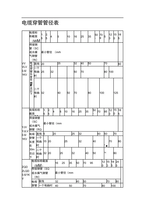 电缆穿管径对照表