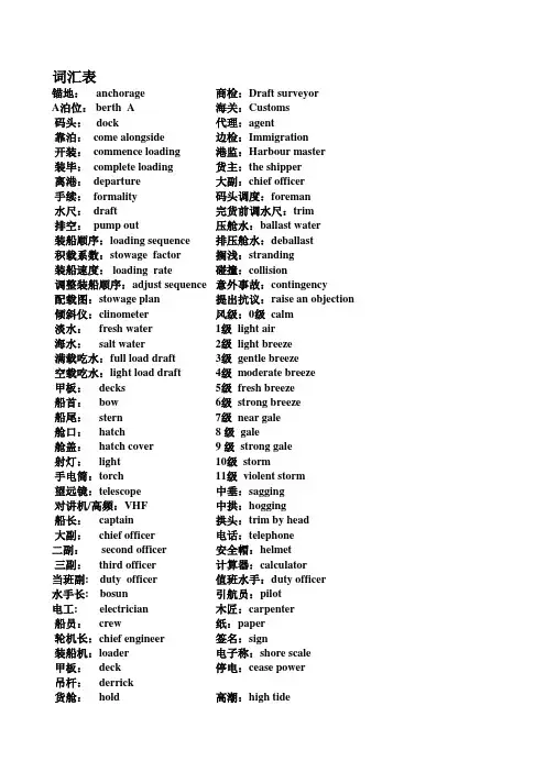 港口业务英语