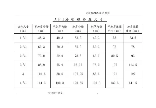 油管、套管规格尺寸对照表