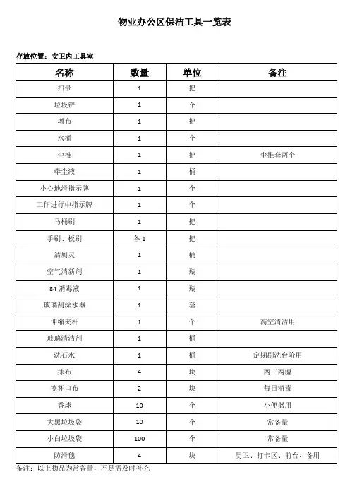 物业办公区保洁工具一览表