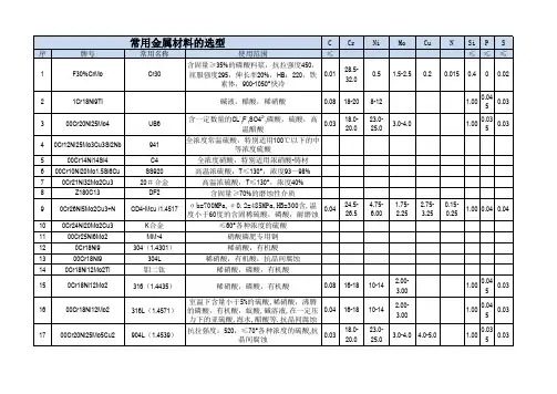 常用金属材料的选型