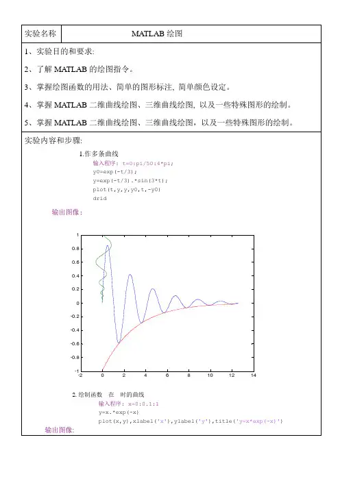 MATLAB实验报告绘图