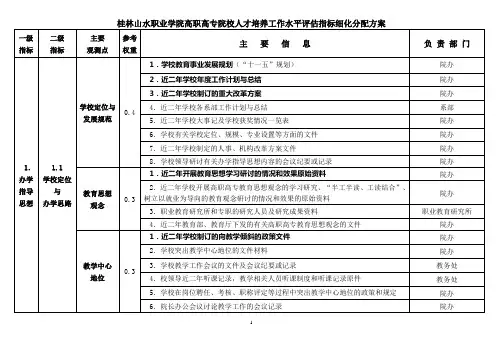 【桂林山水职院】高职高专院校人才培养工作水平评估指标细化分配方案
