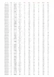 高一年级成绩统计表(2014年2月25日)
