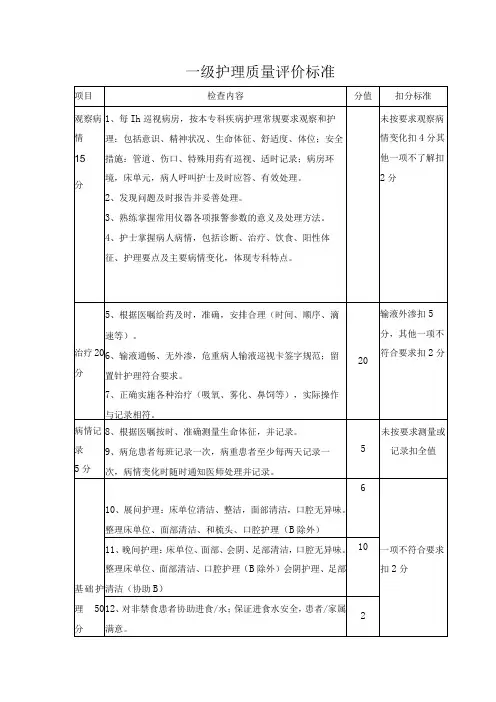 一级护理质量评价标准