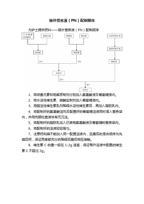 肠外营养液（PN）配制顺序