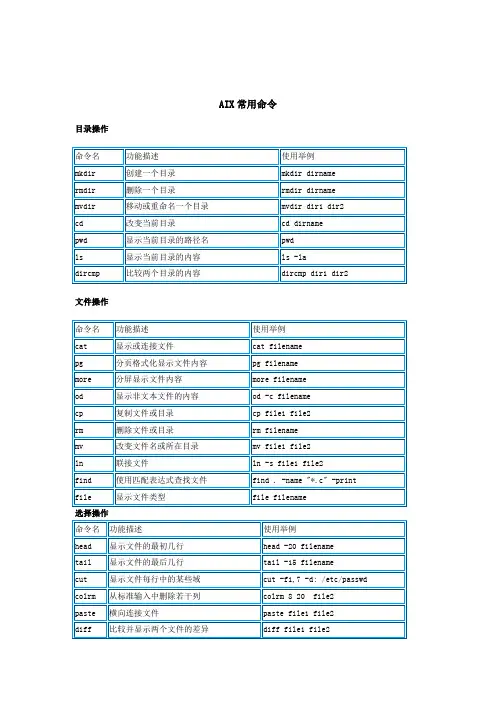 AIX最常用命令
