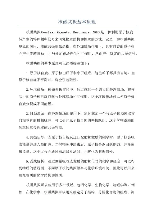 核磁共振基本原理