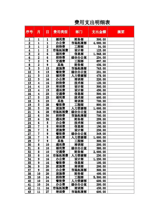 费用支出汇总明细饼图