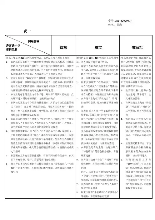 电子商务   各大网站分析