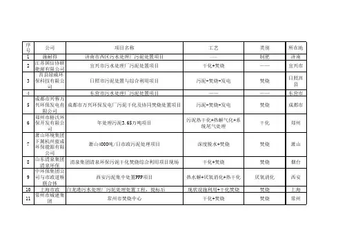 污泥处理处置项目汇总-全国截至2018年