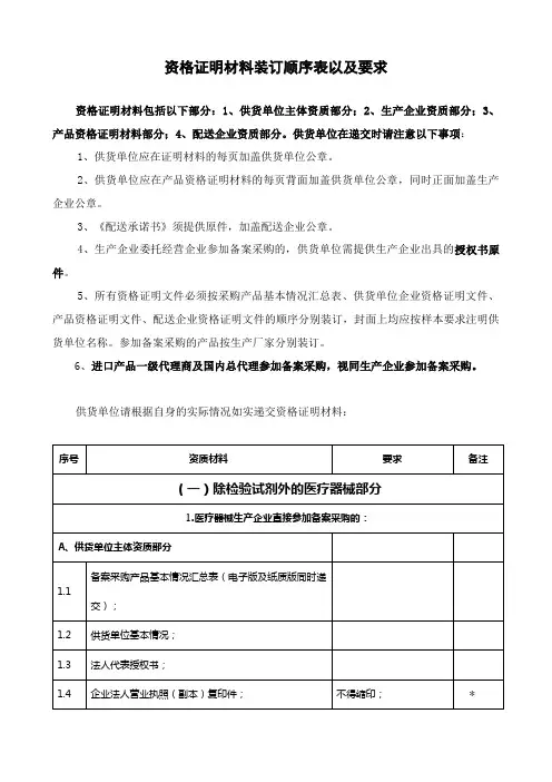 山东省驻济省(部)属医疗机构医用耗材及检验试剂备案采购材料要求