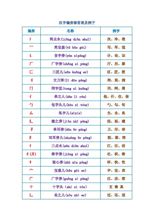 一年级语文汉字偏旁部首大全(可打印修改)