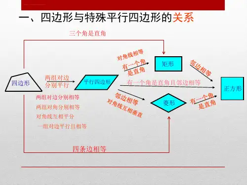 八年级数学平行四边形的复习课件ppt
