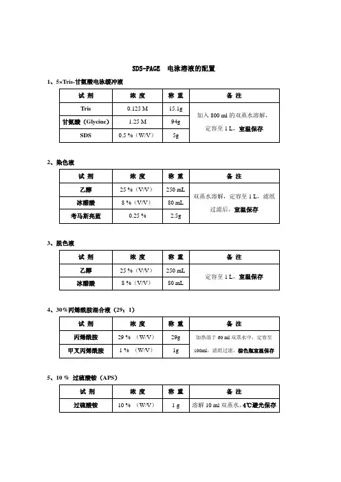 SDS电泳溶液的配置