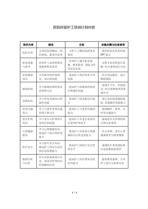 医院科室护工培训计划内容