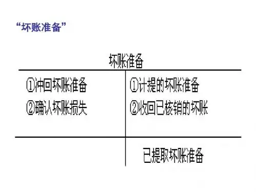 坏账准备
