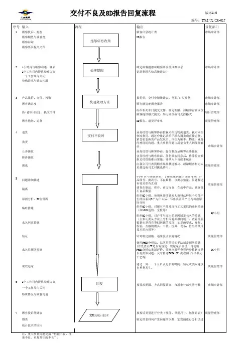 交付不良及8D报告回复流程