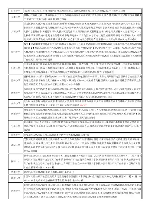 2016深圳南山小学学区分属